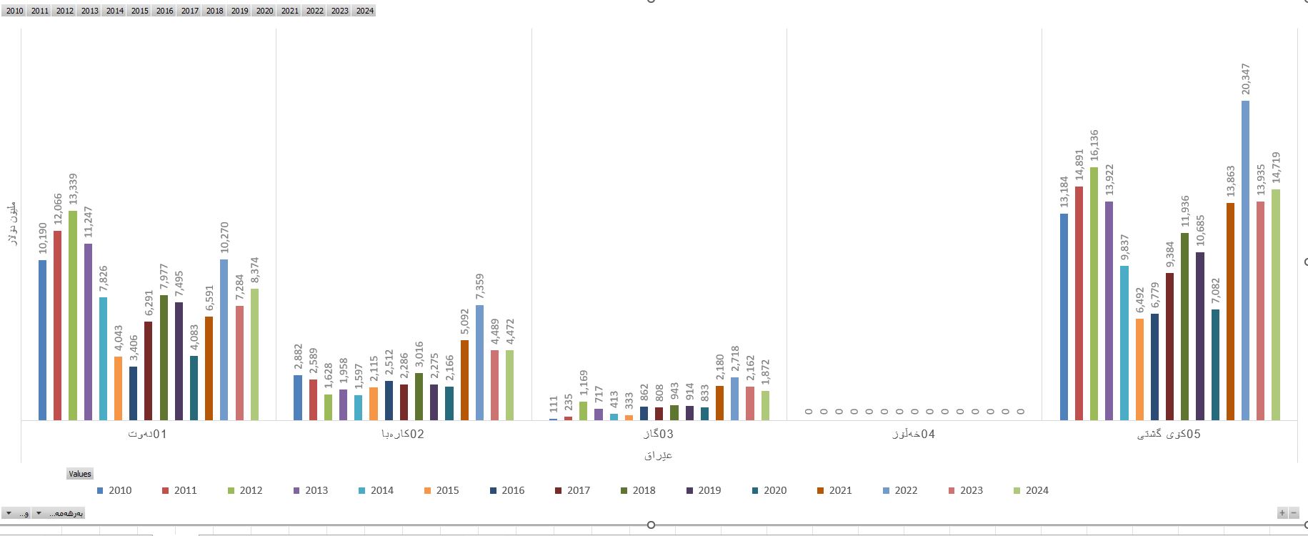 A graph of different colored lines

AI-generated content may be incorrect.