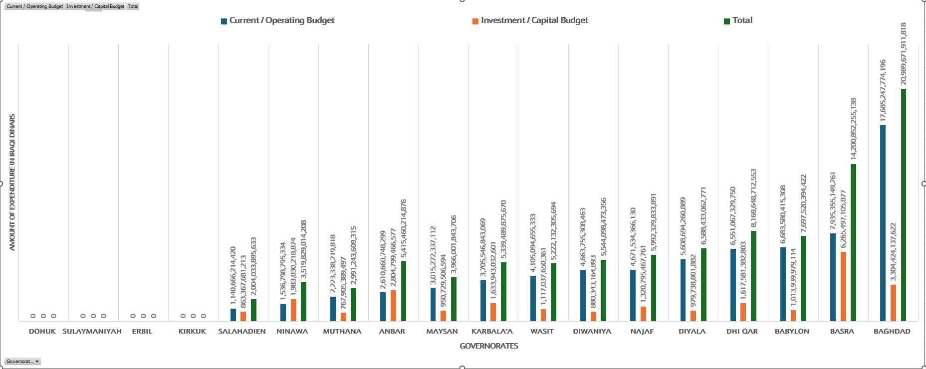 A graph of a number of people

AI-generated content may be incorrect.